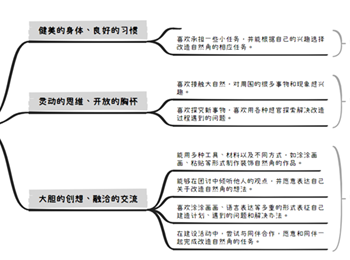 6月研讨记录